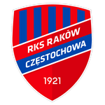 Rakow Czestochowa